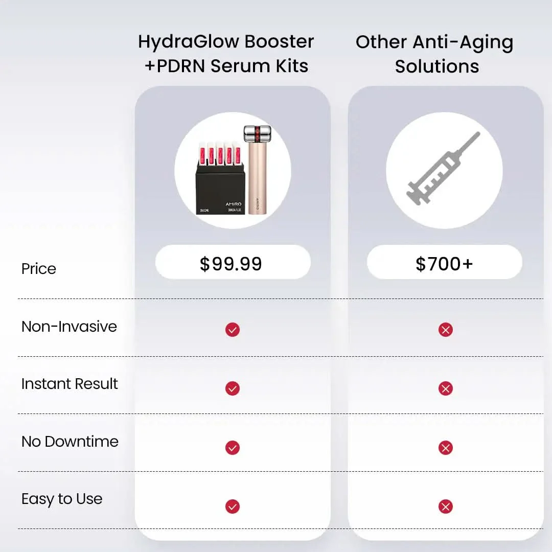 Gift-HydraGlow Booster<br><small>Red Light & Microcurrent + PDRN Serum Kit</small> - Image 8